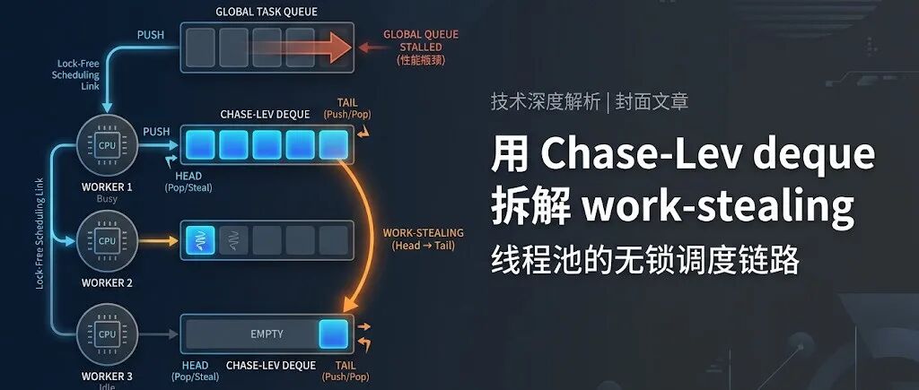 文章封面
