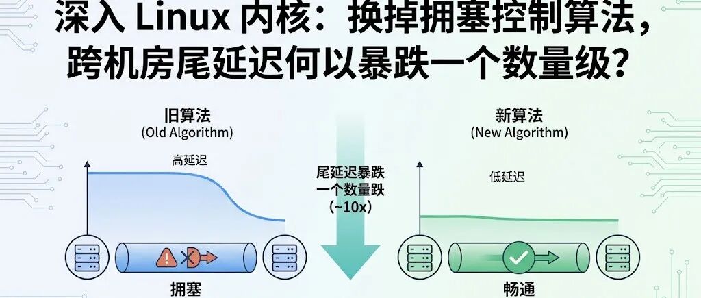 文章封面