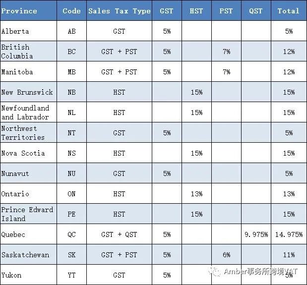 Canadian GST, be aware of lightning protection Amber