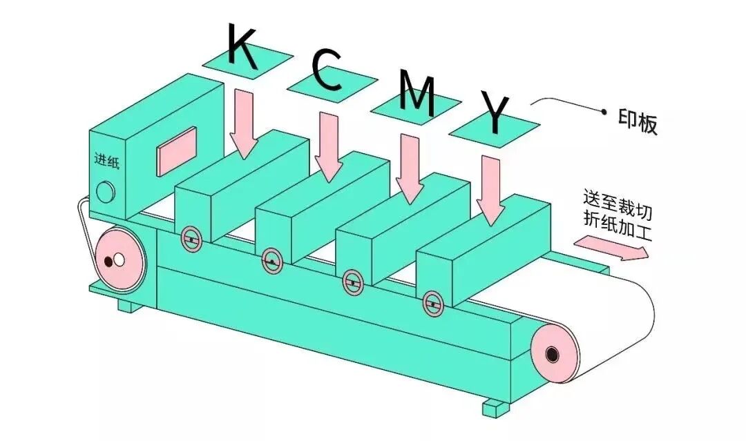 印刷畫冊 印刷_東莞畫冊印刷加工_畫冊印刷印刷