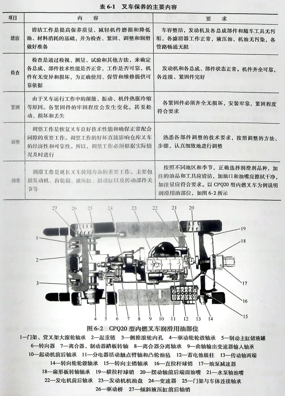 杭州叉车维修图解图片