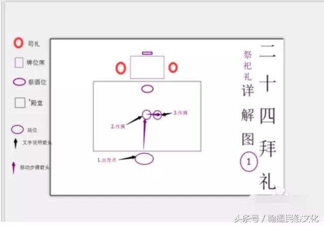 传统民俗——二十四拜