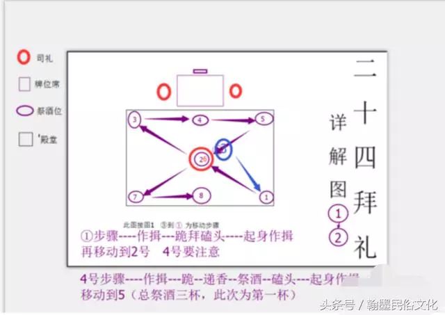 传统民俗——二十四拜