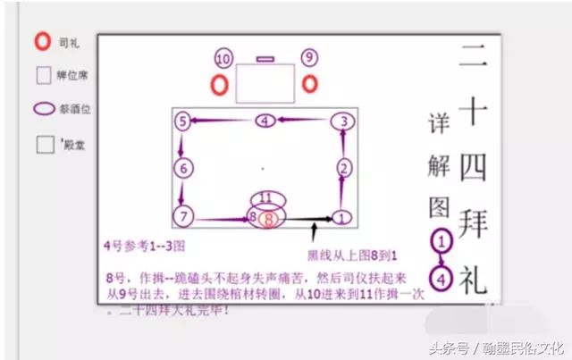 传统民俗——二十四拜