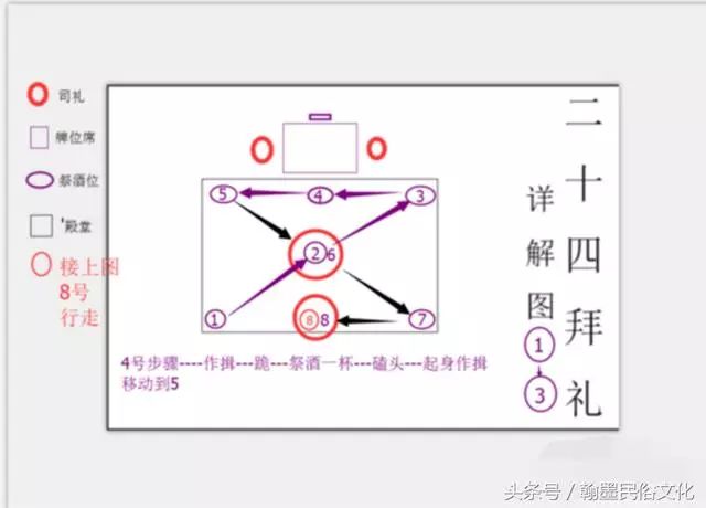 传统民俗——二十四拜