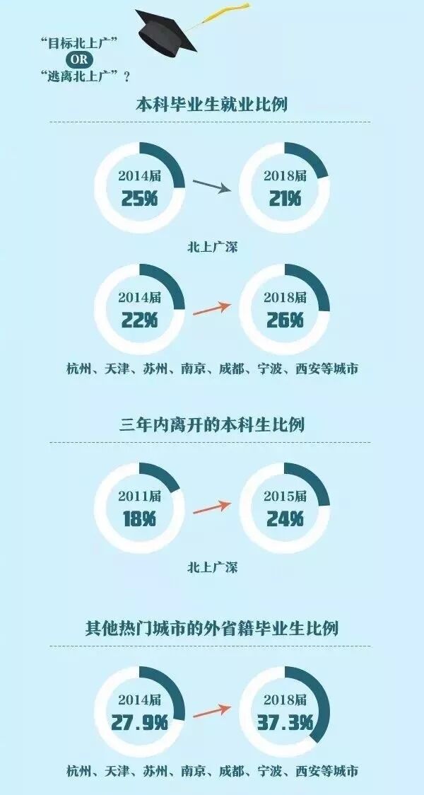 2019大学生就业报告出炉！这些专业就业率高！