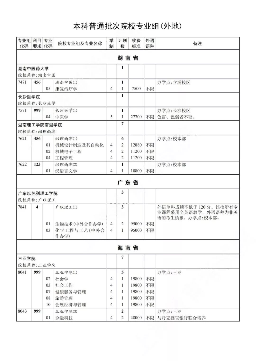 2019年本科普通批次录取结果可查，第一次征求志愿今起填报！