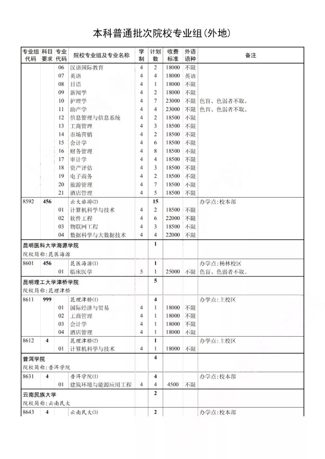 2019年本科普通批次录取结果可查，第一次征求志愿今起填报！