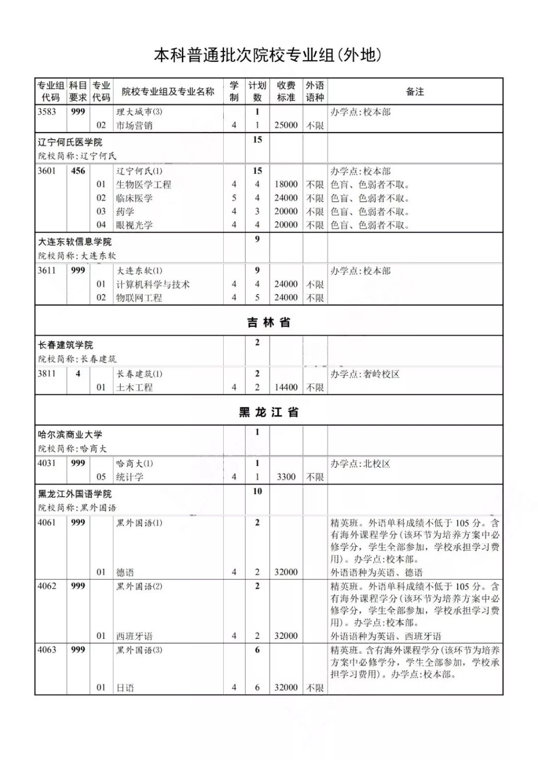 2019年本科普通批次录取结果可查，第一次征求志愿今起填报！