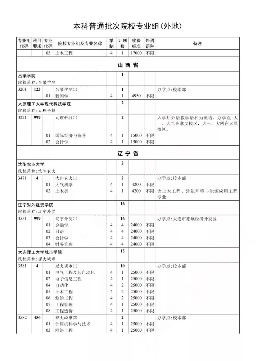 2019年本科普通批次录取结果可查，第一次征求志愿今起填报！