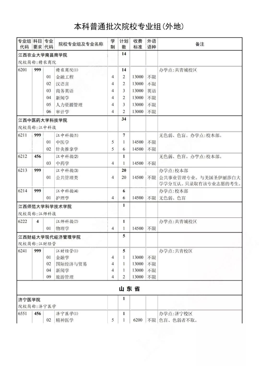 2019年本科普通批次录取结果可查，第一次征求志愿今起填报！