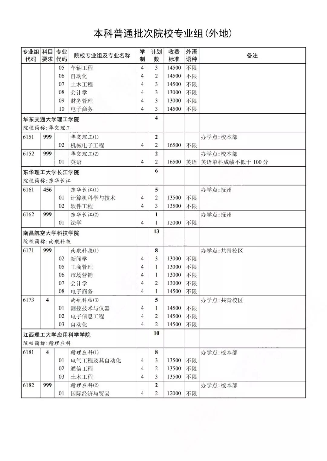 2019年本科普通批次录取结果可查，第一次征求志愿今起填报！