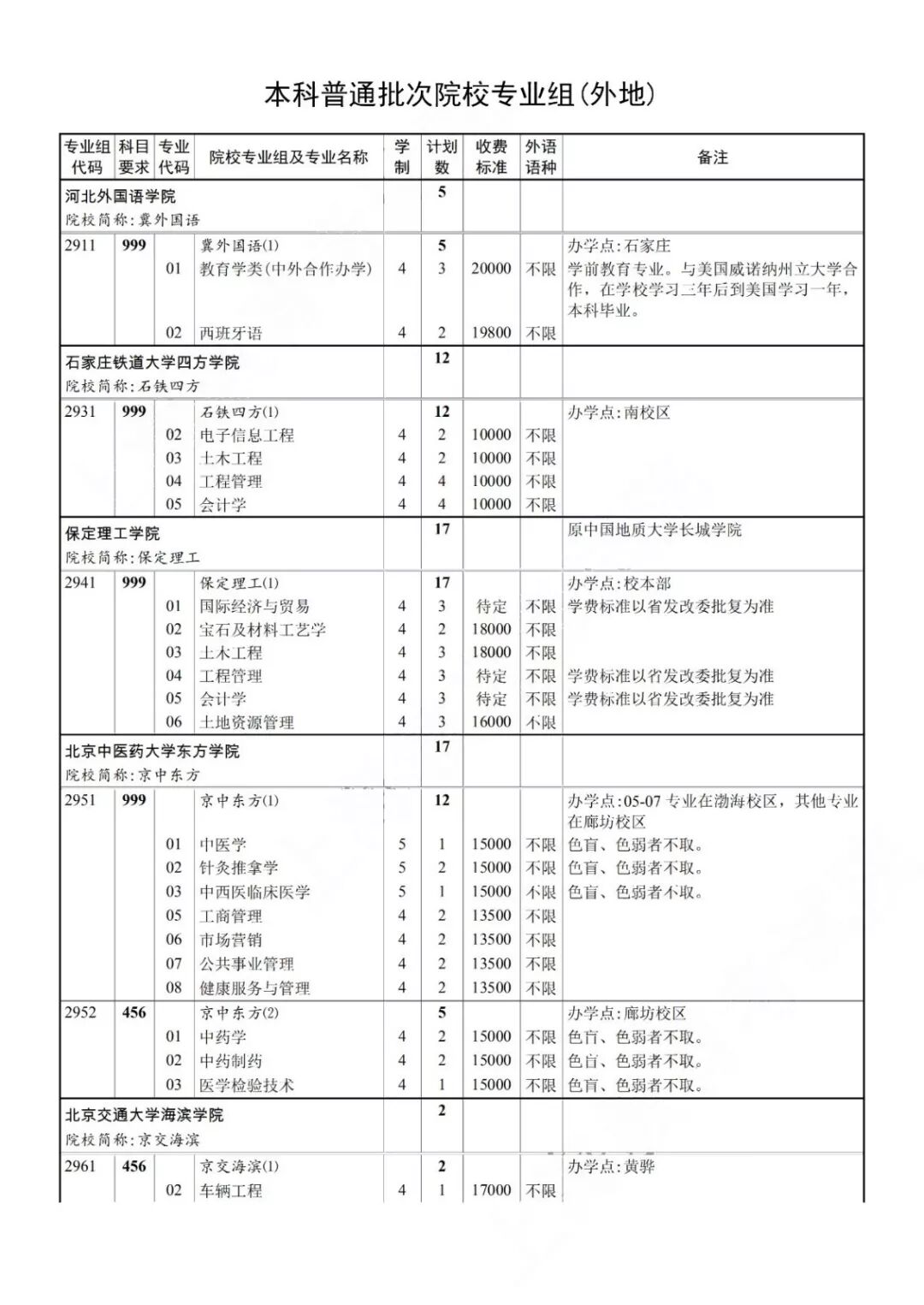 2019年本科普通批次录取结果可查，第一次征求志愿今起填报！