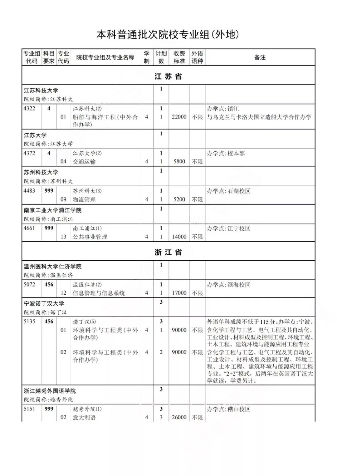 2019年本科普通批次录取结果可查，第一次征求志愿今起填报！