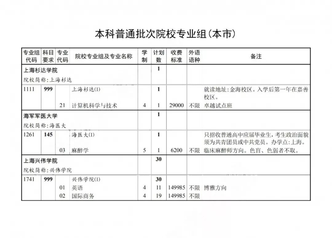 2019年本科普通批次录取结果可查，第一次征求志愿今起填报！