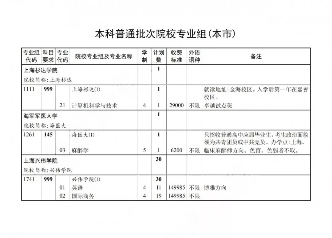 2019年本科普通批次录取结果可查，第一次征求志愿今起填报！