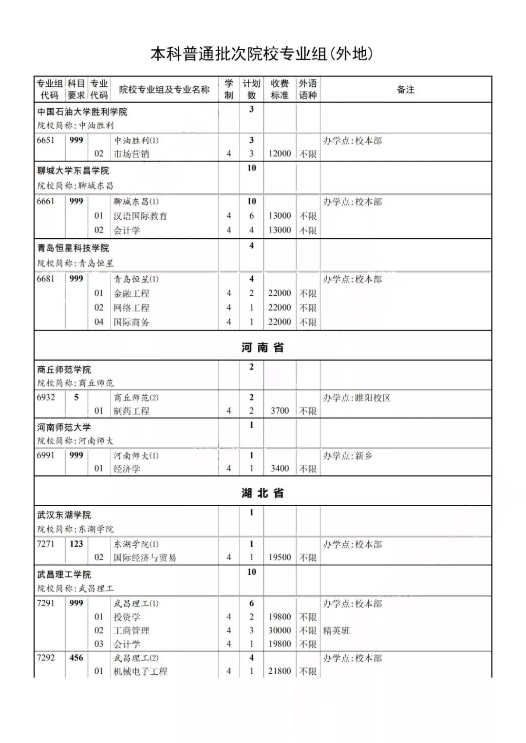2019年本科普通批次录取结果可查，第一次征求志愿今起填报！