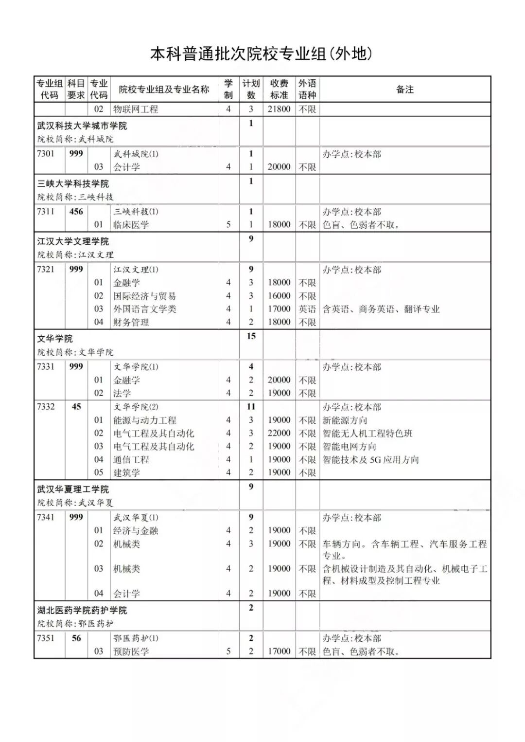 2019年本科普通批次录取结果可查，第一次征求志愿今起填报！