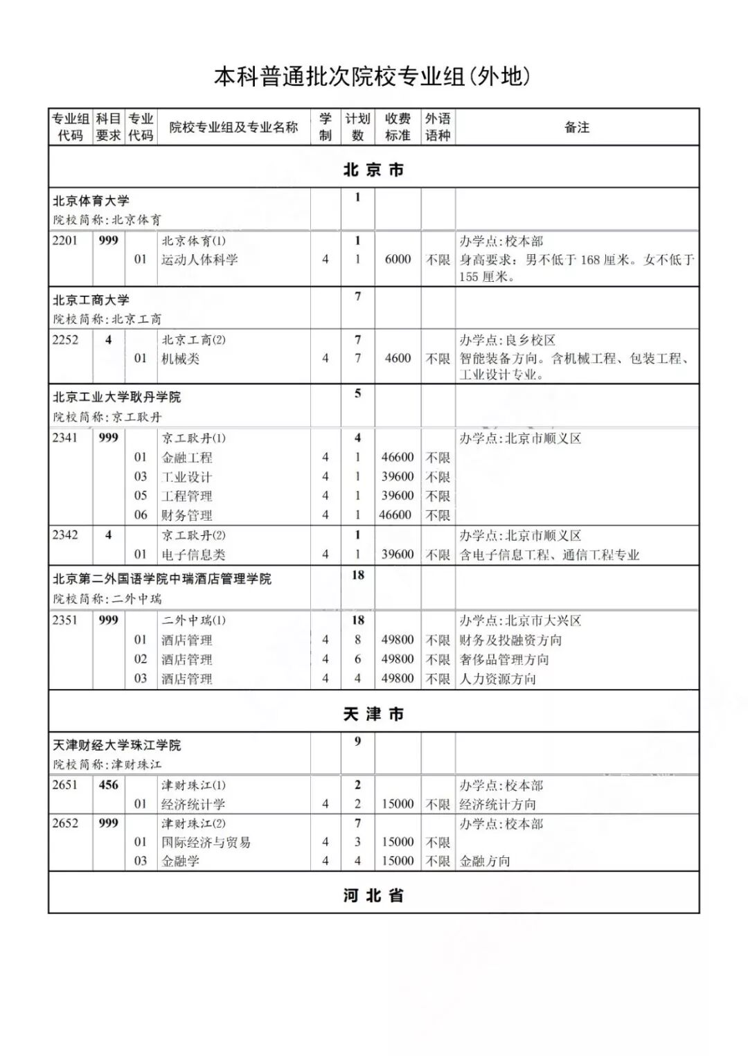 2019年本科普通批次录取结果可查，第一次征求志愿今起填报！