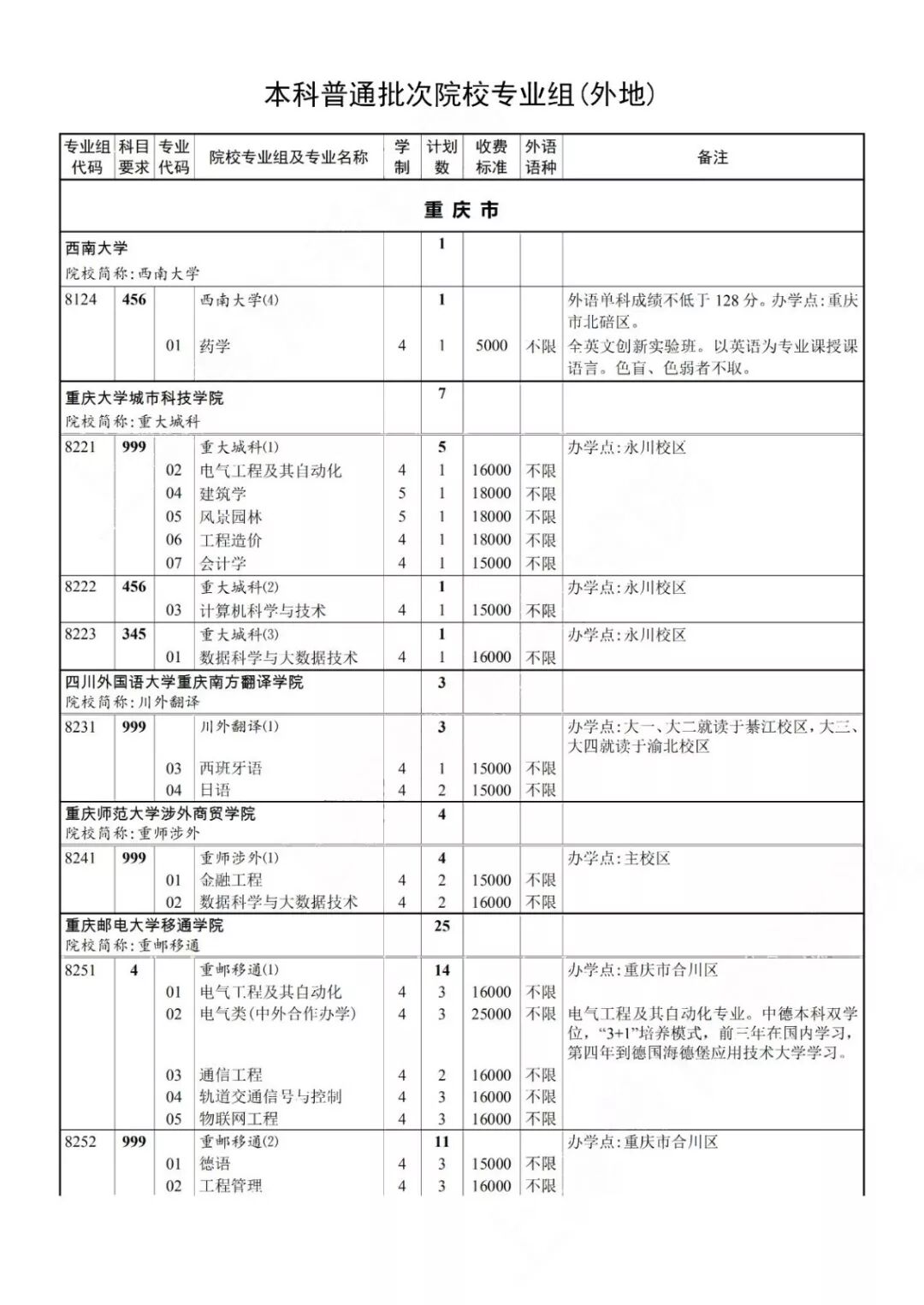2019年本科普通批次录取结果可查，第一次征求志愿今起填报！
