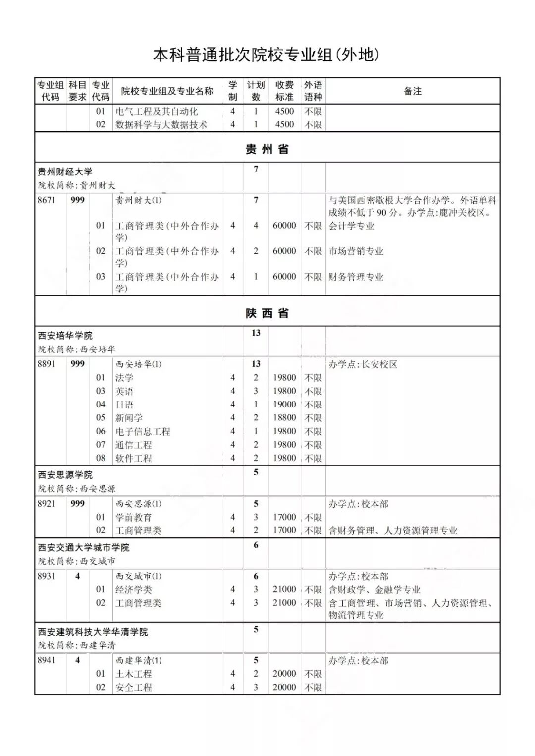 2019年本科普通批次录取结果可查，第一次征求志愿今起填报！
