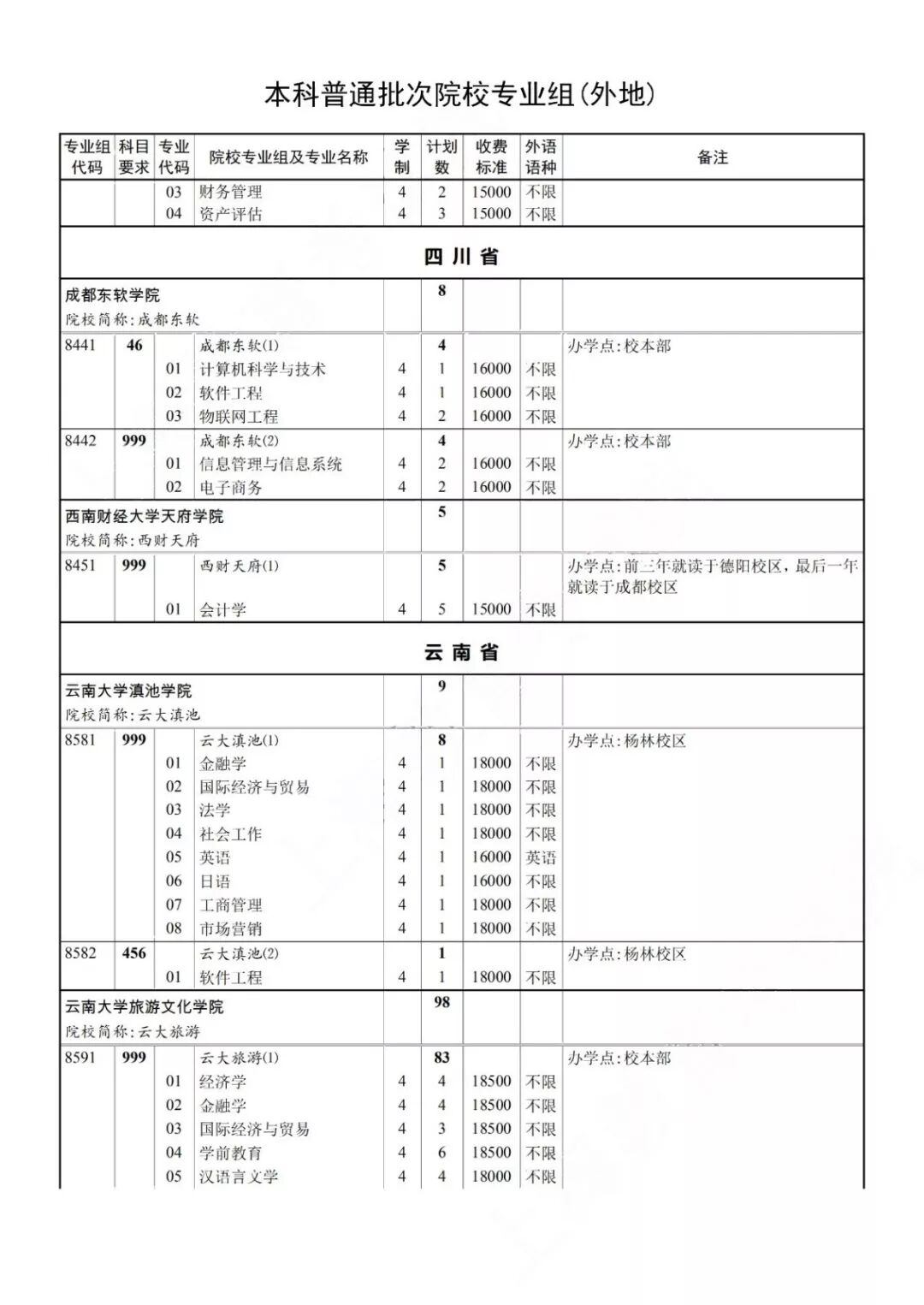 2019年本科普通批次录取结果可查，第一次征求志愿今起填报！