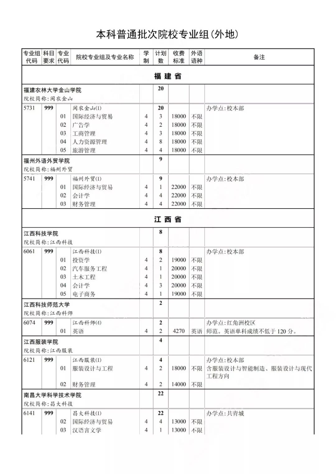 2019年本科普通批次录取结果可查，第一次征求志愿今起填报！