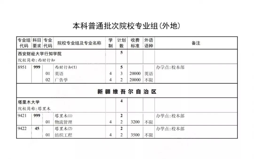 2019年本科普通批次录取结果可查，第一次征求志愿今起填报！