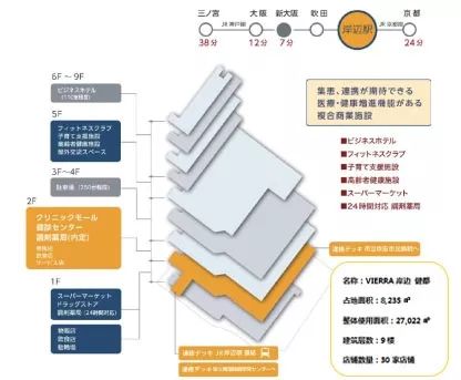 醫療商業跨界創新模式 Medical Mall 商業地產與電商 微文庫