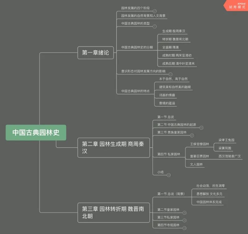 幼儿园等级创建经验分享材料_幼儿园等级创建经验交流_等级园优质经验分享