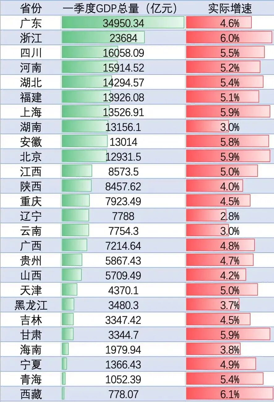 广东增速.jpg