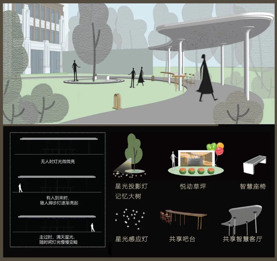 智慧景观 维g人居生活新方式 | 郑州美的智慧城|景观设计|地产·示范