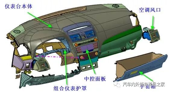 仪表板专题 & 汽车仪表板大型注塑模具设计的图5
