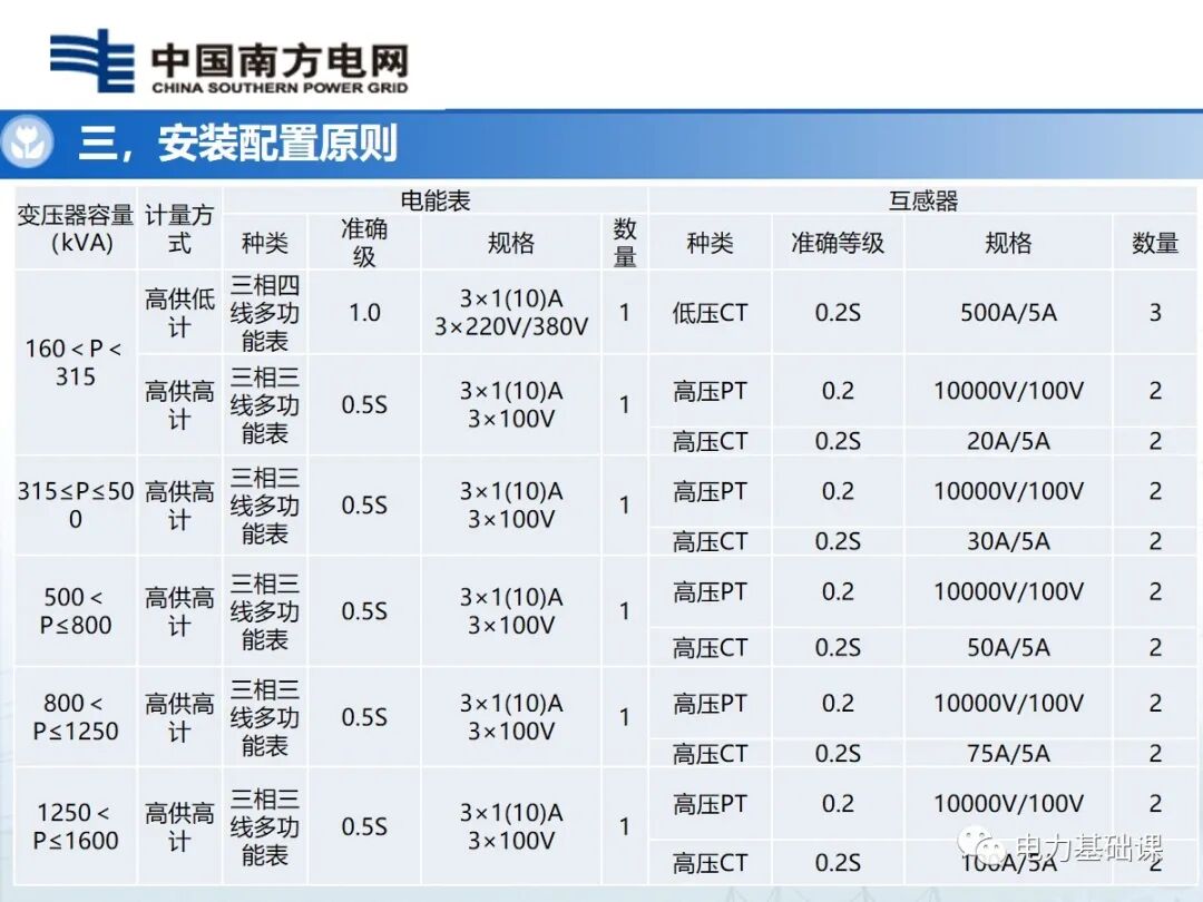 電能計量裝置安裝接線規(guī)則的圖29