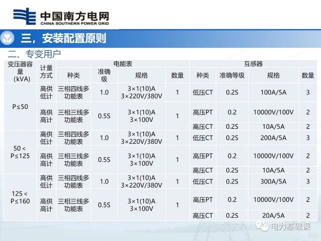 電能計量裝置安裝接線規(guī)則的圖28