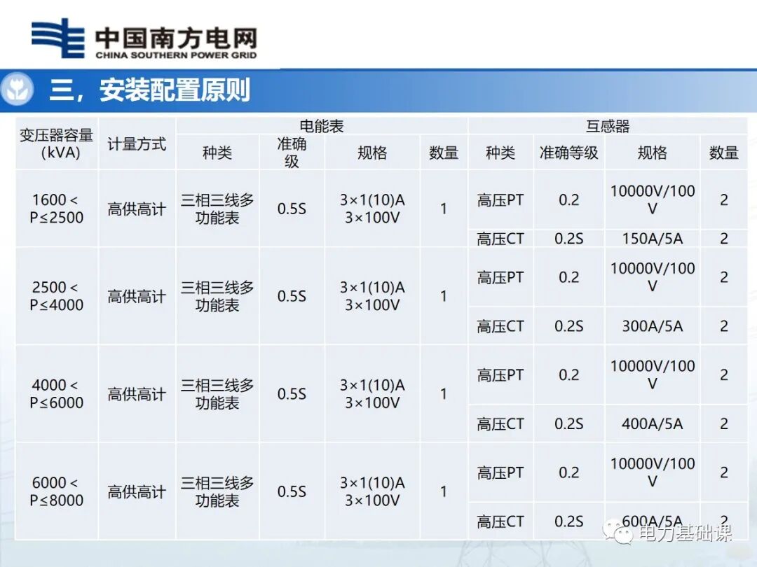 電能計量裝置安裝接線規(guī)則的圖30