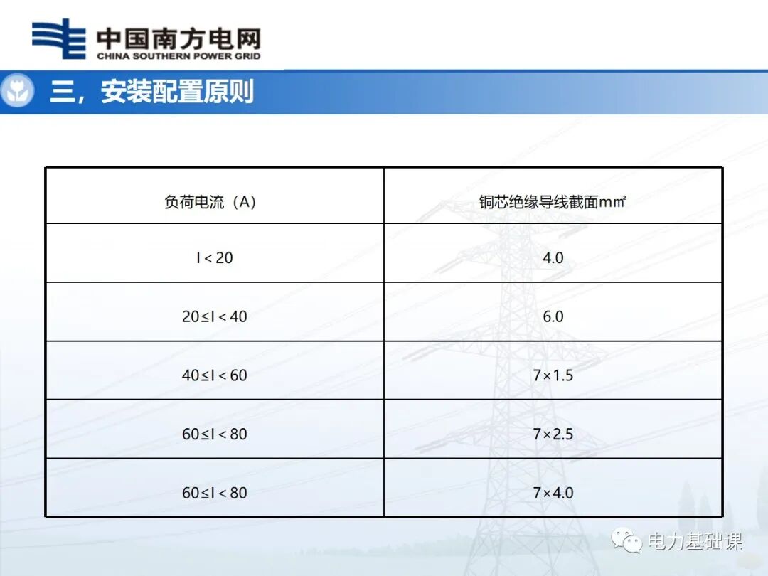 電能計量裝置安裝接線規(guī)則的圖24