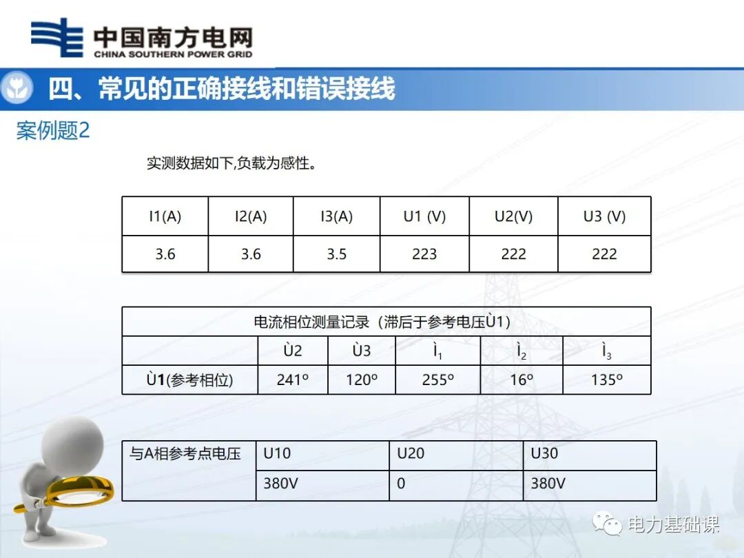 電能計量裝置安裝接線規(guī)則的圖51