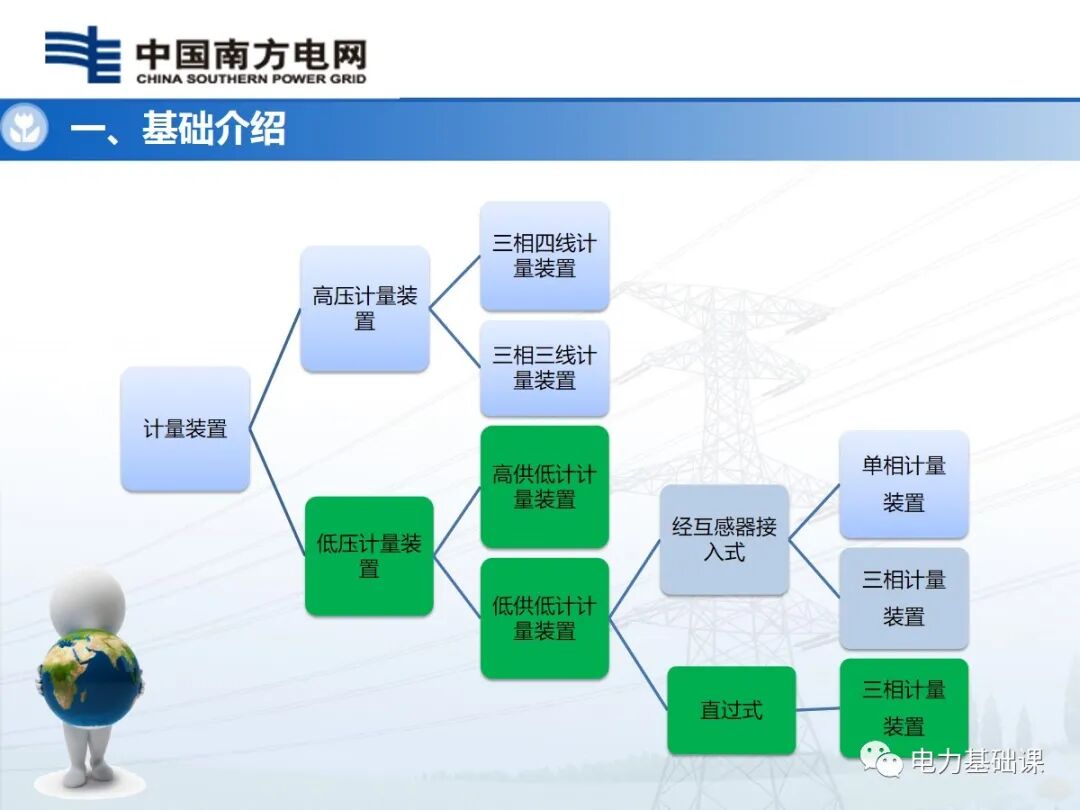 電能計量裝置安裝接線規(guī)則的圖7