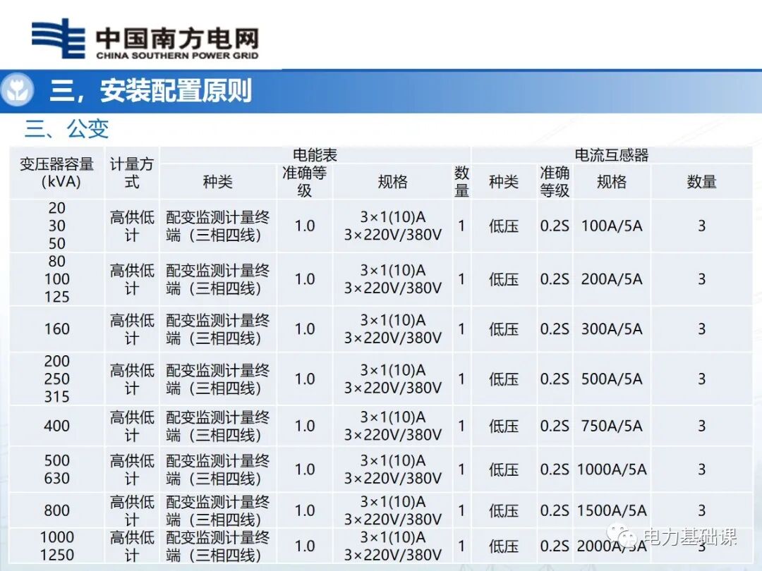 電能計量裝置安裝接線規(guī)則的圖31