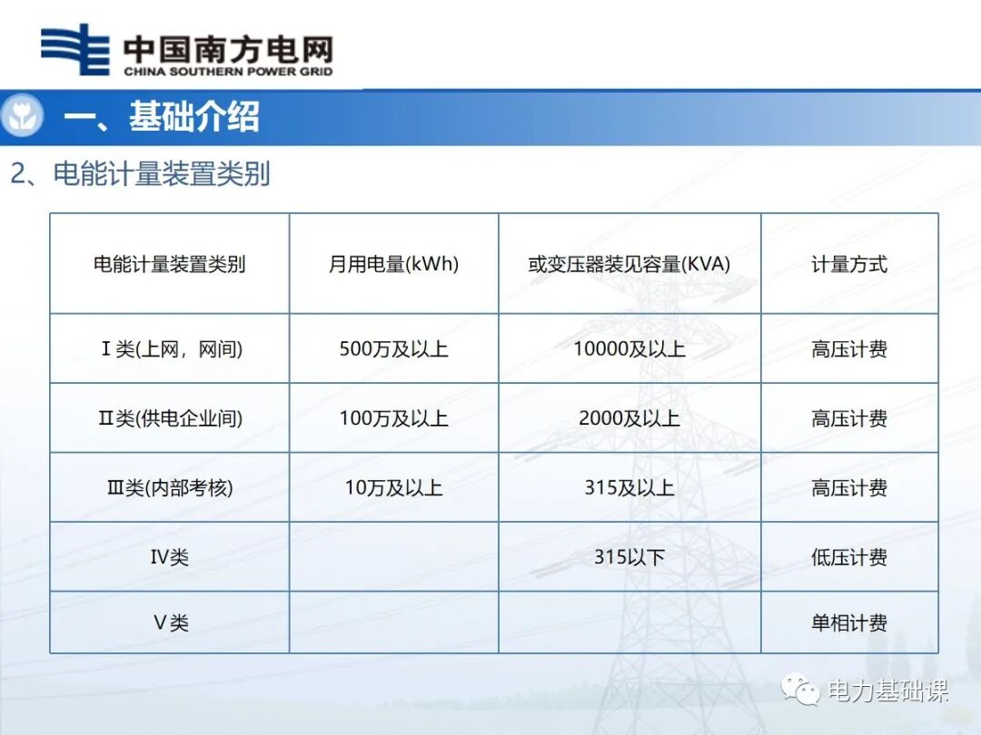 電能計量裝置安裝接線規(guī)則的圖6