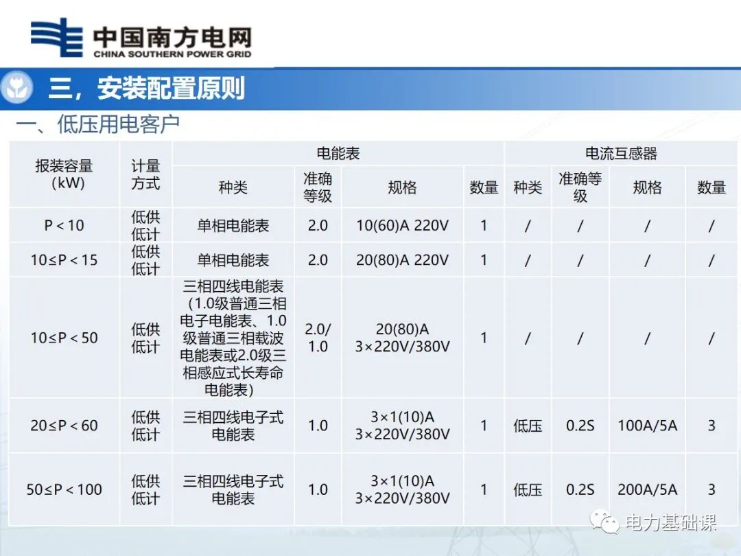 電能計量裝置安裝接線規(guī)則的圖27