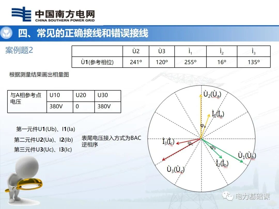 電能計量裝置安裝接線規(guī)則的圖52