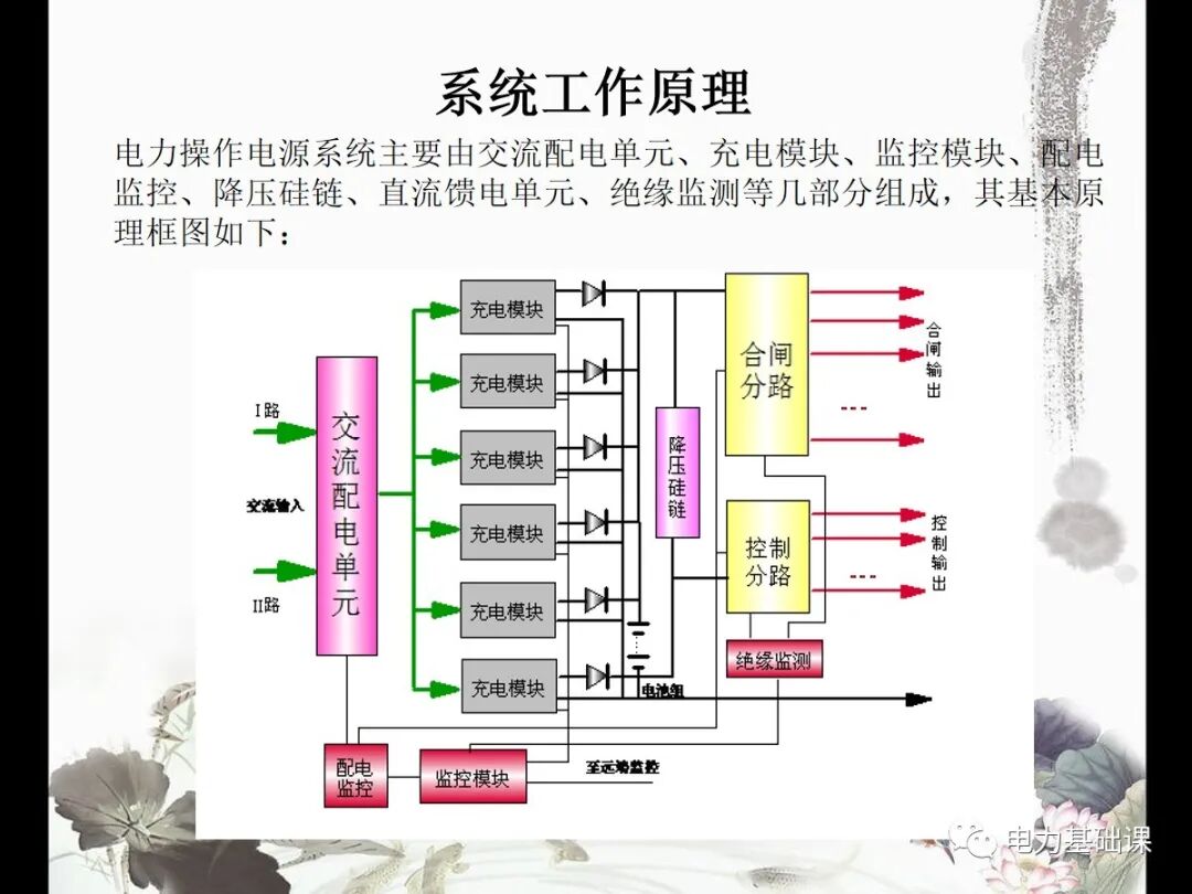 【直流屏原理】.的圖14