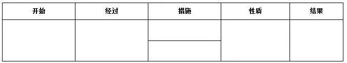 初中三年历史学科规划_初中历史教案下载_岳麓书社初中八年级上册历史知识点总结