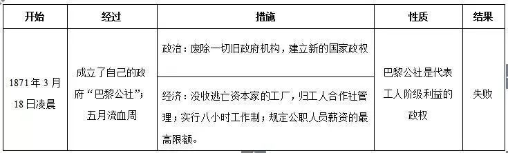 初中历史教案下载_岳麓书社初中八年级上册历史知识点总结_初中三年历史学科规划