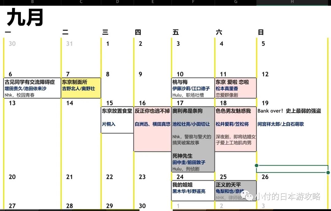 21秋季日剧7 吉高由里子 最爱 田中圭 安田显 Dna科学搜查 全网搜