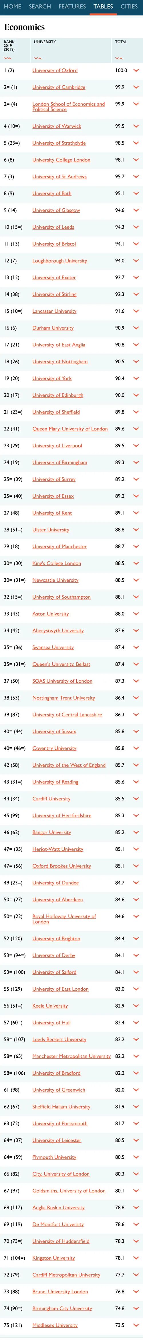 英国留学选校参考，看这一篇就够了