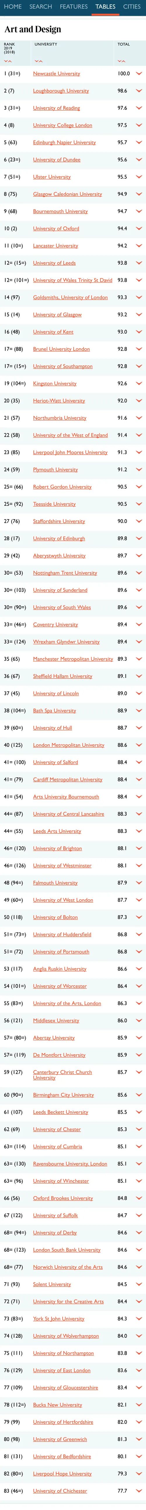 英国留学选校参考，看这一篇就够了