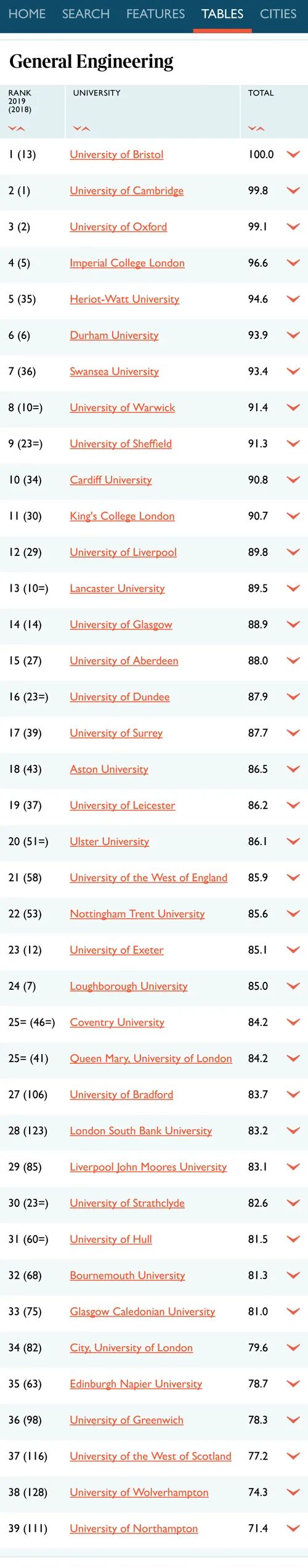 英国留学选校参考，看这一篇就够了